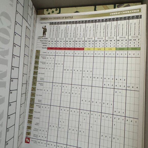 Combat Commander: Europe (open, unpunched) GMT Games Devir - Picture 13 of 14